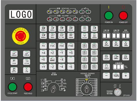 cnc machine control panel design|cnc control panel symbols.